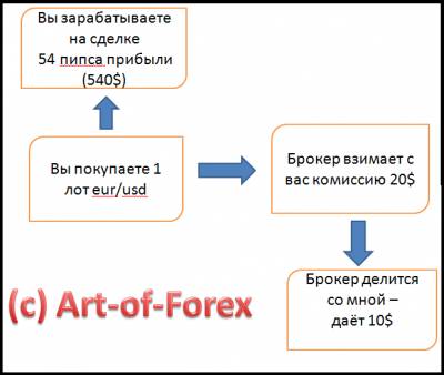 Академия форекс